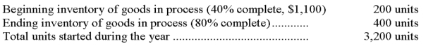 Medina Corp. uses the weighted average method for inventory costs and had the following information available for the year. Equivalent units of production for the year are: