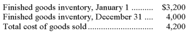 Juliet Corporation has accumulated the following accounting data for the year:   The cost of goods manufactured for the year is: