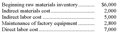 Ajax Company accumulated the following account information for the year: Using the above information, total factory overhead costs would be: