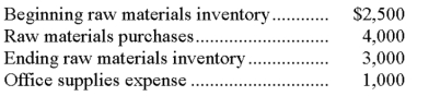 The following information is available for the year ended December 31: The amount of raw materials used in production for the year is: