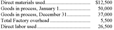 Using the information below for Talking Toys, Inc., determine the manufacturing costs incurred during the year:
