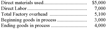 Using the information below for Hardy Company; determine the manufacturing costs added during the current year:  