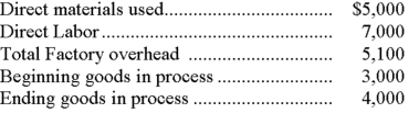 Using the information below for Hardy Company; determine the cost of goods manufactured during the current year: