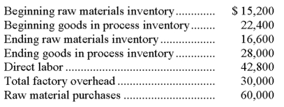 Current information for the Austin Company follows: All raw materials used were traceable to specific batches of product. Austin Company's cost of goods manufactured for the year is: