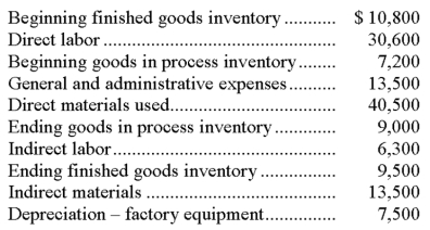 Use the following data to determine the cost of goods manufactured.  