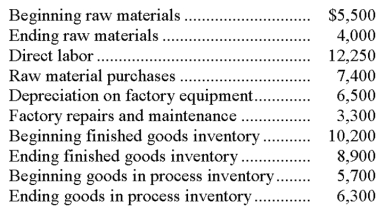Use the following information to compute the cost of goods manufactured:  