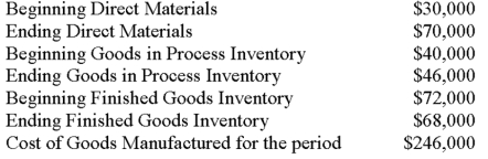 The following information pertains to the Hewett Corporation. Calculate the cost of goods sold for the period: