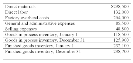 Calculate the cost of goods manufactured using the following information: