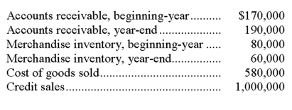 The following selected financial information for a company was reported for the current year end. Calculate the following company ratios: (a) Accounts receivable turnover. (b) Inventory turnover. (c) Days' sales uncollected.