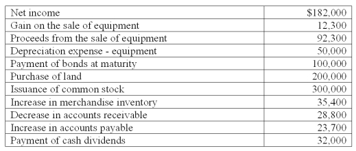 Weston is preparing the company's statement of cash flows for the fiscal year just ended. Using the following information, determine the amount of cash flows from operating activities using the indirect method: