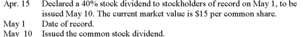 A corporation has 200,000 shares of $10 par value common stock outstanding. The following selected transactions related to the company's stock took place during the current year: Prepare the journal entries to record these transactions.