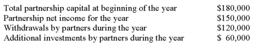 The following information is available on Stewart Enterprises, a partnership, for the most recent fiscal year: There are three partners in Stewart Enterprises: Stewart, Tedder and Armstrong. At the end of the year, the partners' capital accounts were in the ratio of 2:1:2, respectively. Compute the ending capital balances of the three partners.