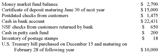 <strong>The following information is available for Holland Company at December 31: Based on this information, Holland Company should report Cash and Cash Equivalents on December 31 of:</strong> A) $35,421 B) $50,421 C) $37,546 D) $36,246 E) $40,439