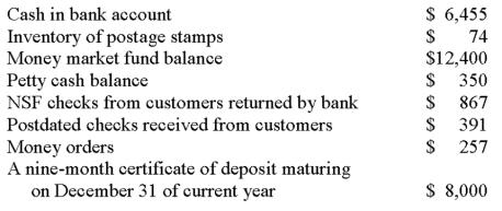 <strong>The following information is available for Johnson Manufacturing Company at June 30: Based on this information, Johnson Manufacturing Company should report Cash and Cash Equivalents on June 30 of:</strong> A) $15,062 B) $20,146 C) $20,072 D) $19,205 E) $19,462