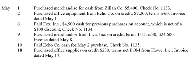 Renton Co. uses special journals to record its transactions. They use the perpetual inventory system. Shown below are the purchasing and cash disbursement transactions for current month of May:   Record these transactions in the following journals.  <div style=padding-top: 35px> 