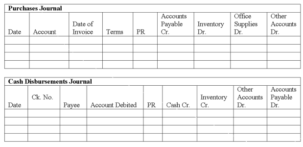 Renton Co. uses special journals to record its transactions. They use the perpetual inventory system. Shown below are the purchasing and cash disbursement transactions for current month of May:   Record these transactions in the following journals.  <div style=padding-top: 35px> 