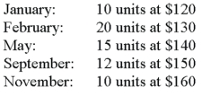 A company had the following purchases during the current year: On December 31, there were 26 units remaining in ending inventory. These 26 units consisted of 2 from January, 4 from February, 6 from May, 4 from September, and 10 from November. Using the specific identification method, what is the cost of the ending inventory?
