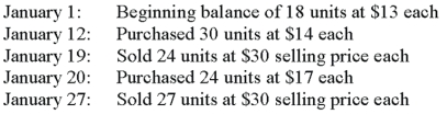 A company sells a climbing kit and uses the perpetual inventory system to account for its merchandise. The beginning balance of the inventory and its transactions during January were as follows: If the ending inventory is reported at $276, what inventory method was used?