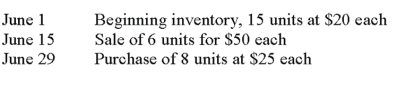 Given the following information, determine the cost of the inventory at June 30 using the LIFO perpetual inventory method.   The cost of the ending inventory is