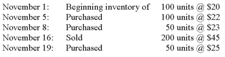 A company uses the periodic inventory system and had the following activity during the current monthly period.   In a periodic inventory system, using the weighted-average inventory method, the company's ending inventory would be:
