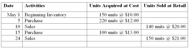 Perch Company reported the following purchases and sales for its only product. Perch uses a perpetual inventory system. Determine the cost assigned to the ending inventory using FIFO.  