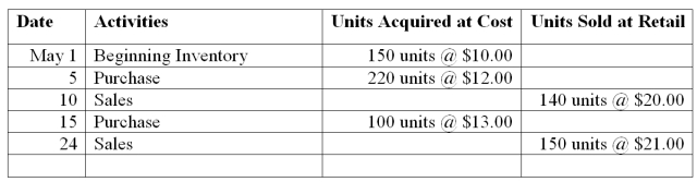 Perch Company reported the following purchases and sales for its only product. Perch uses a perpetual inventory system. Determine the cost assigned to ending inventory using LIFO.