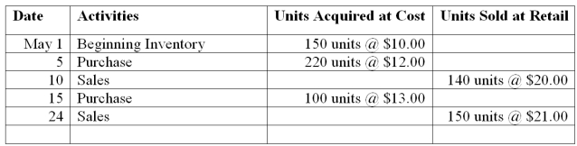 Perch Company reported the following purchases and sales for its only product. Perch uses a perpetual inventory system. Determine the cost assigned to cost of goods sold using LIFO.