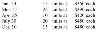 A company made the following purchases during the year:   On December 31, there were 28 units in ending inventory. These 28 units consisted of 1 from the January 10 purchase, 2 from the March 15 purchase, 5 from the April 25 purchase, 15 from the July 30 purchase, and 5 from the October 10 purchase. Using specific identification, calculate the cost of the ending inventory.
