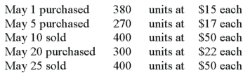 A company made the following merchandise purchases and sales during the month of May: There was no beginning inventory. If the company uses the weighted average inventory valuation method and the perpetual inventory system, what would be the cost of its ending inventory?