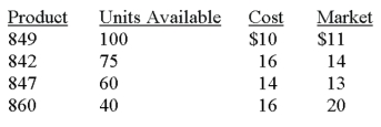 A company reported the following data related to its ending inventory:   Calculate the lower-of-cost-or-market on the: (a) Inventory as a whole and (b) inventory applied separately to each product.