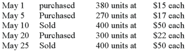 A company made the following merchandise purchases and sales during the month of May: There was no beginning inventory. If the company uses the weighted average periodic method, what would be the cost of the ending inventory?