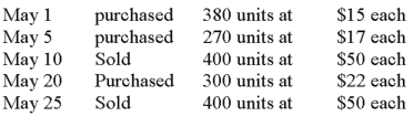 A company made the following merchandise purchases and sales during the month of May: There was no beginning inventory. If the company uses the FIFO periodic inventory method, what would be the cost of the ending inventory?