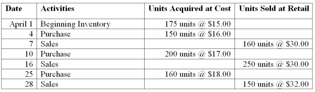 A company reported the current month purchase and sales data for its only product and uses the perpetual inventory system. Determine the cost assigned to ending inventory and cost of goods sold using LIFO.