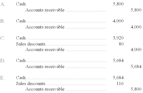 On October 1, Courtland Company sold merchandise in the amount of $5,800 to Carter Company, with credit terms of 2/10, n/30. The cost of the items sold is $4,000. Courtland uses the periodic inventory system. Carter pays the invoice on October 8, and takes the appropriate discount. The journal entry that Courtland makes on October 8 is: