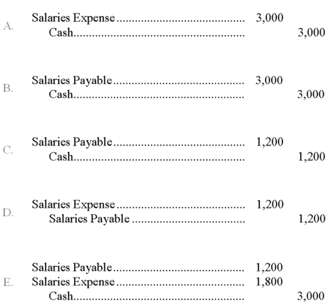 An adjusting entry was made on year-end December 31 to accrue salary expense of $1,200. Which of the following entries would be prepared to record the $3,000 payment of salaries in January of the following year?