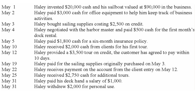 James Haley owned a sailboat and was tired of his current job. He decided to open a business that provides day sails to tourists in his hometown. Prepare journal entries to record the following transactions.
