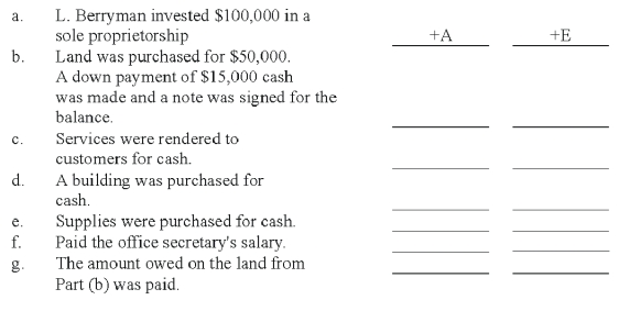For each of the following transactions, identify the effects as reflected in the accounting equation. Use + to indicate an increase and - to indicate a decrease. Use A, L, and E to indicate assets, liabilities, and equity, respectively. Part A has been completed as an example.