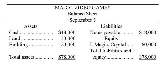 The accountant of Magic Video Games prepared a balance sheet immediately after each transaction was recorded. During September, the first month of operation, the following balance sheets were prepared: Required: Describe the nature of each of these five transactions for the month of September.