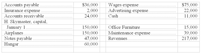 The records of Skymaster Airplane Rentals show the following information as of December 31. Skymaster withdrew $52,000 during the year for personal expenses. Prepare a December income statement, a December statement of owner's equity, and a December 30 balance sheet.