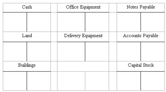 Recording transactions directly in T accounts; trial balance On July 20, Mollie Rose began a new business called MR Printing, which provides typing, duplicating, and printing services. The following six transactions were completed by the business during July. (A.) Issued to Rose 1,000 shares of capital stock in exchange for her investment of $200,000 cash. (B.) Purchased land and a small building for $450,000, paying $165,000 cash and signing a note payable for the balance. The land was considered to be worth $240,000 and the building $210,000. (C.) Purchased office equipment for $30,000 from Quality Interiors, Inc. Paid $17,000 cash and agreed to pay the balance within 60 days. (D.) Purchased a motorcycle on credit for $3,400 to be used for making deliveries to customers. Mollie agreed to make payment to Spokes, Inc. within 10 days. (E.) Paid in full the account payable to Spokes, Inc. (F.) Borrowed $30,000 from a bank and signed a note payable due in six months. Instructions (A.) Record the above transactions directly in the T accounts below. Identify each entry in a T account with the letter shown for the transaction. This exercise does not call for the use of a journal. (B.) Prepare a trial balance at July 31 by completing the form provided. MR PRINTING Trial Balance July 31, 20 \quad\quad\quad\quad\quad\quad\quad\quad Debit \quad\quad Credit