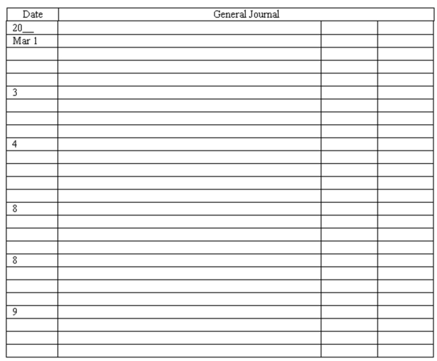 Recording transactions in general journal Enter the following transactions in the two-column journal of Baumann Bathrooms. Include a brief explanation of the transaction as part of each journal entry. \begin{array} { | l | c | l | } \hline \text { Mar } & 1 & \begin{array} { l } \text { Borrowed } \$ 90,000 \text { cash from the bank by signing a } 90 \text {-day note } \\ \text { payable. } \end{array} \\ \hline & 3 & \begin{array} { l } \text { Issued an additional } 5,000 \text { shares of capital stock in exchange for } \\ \$ 40,000 \text { cash } \end{array} \\ \hline& 4 & \begin{array} { l } \text { Purchased an adjacent vacant lot for use as parking space. The price } \\ \text { was } \$ 70,000 , \text { of which } \$ 30,000 \text { was paid in cash; a note payable } \\ \text { was issued for the balance. } \end{array} \\ \hline &8 & \text { Acquired shop equipment from Elite Baths for } \$ 5,400 \text { cash. } \\ \hline& 8 & \begin{array} { l } \text { Collected an account receivable of } \$ 2,900 \text { from a customer, } \\ \text { Beekman Art Shoppe. } \end{array} \\ \hline &9 & \begin{array} { l } \text { Issued a check for } \$ 1,060 \text { in full payment of an account payable to } \\ \text { Austin Industries, Inc. } \end{array} \\ \hline \end{array}
