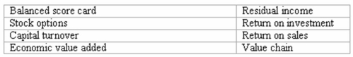 Listed below are eight accounting terms introduced or emphasized in this chapter: Each of the following statements may (or may not)describe one of these technical terms.In the space provided,indicate the accounting term described,or answer none if the statement does not correctly describe any of the terms. (a)_______ is the amount by which operating earnings exceeds a minimum acceptable return on the average invested capital.The minimum rate of return represents the opportunity cost of using the invested capital. (b)______ is the operating income divided by the average invested capital associated with the generation of that income. (c)_______ is computed by dividing the operating income by the total sales for a particular business segment or product line.It tells managers the amount of earnings generated from a dollar of sales. (d)_______ give an employee the right to purchase a pre-specified number of shares at a pre-specified price within a certain future time period.They provide incentives for managers to increase stock prices. (e)_______ is the set of activities necessary to create and distribute a desirable product or service to a customer. (f)_______ is a specific type of residual income.It is computed by multiplying weighted average cost of capital by total assets minus current liabilities,and subtracting that product from the after-tax operating income. (g)_______ is a measure created by dividing sales by the average invested capital to generate those sales.It tells managers the amount of sales generated by a dollar of invested capital. (h)_______ is a system for performance measurement that links a company's strategy to specific goals,assesses progress towards those goals,and measures specific initiatives to achieve those goals.It is a systematic attempt to create a business performance measurement process that integrates objectives across four business lenses to achieve the organization's strategic goals.