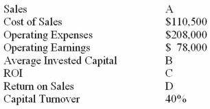 The following information regarding the Duncan Company is available: Compute the answers for items A-D.
