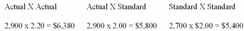 The Delux Company purchased and used 2,900 yards of material in its manufacturing process.The actual cost of the materials was $2.20 per yard.Standard materials and costs were 2,700 yards at $2.00 per yard. Required: (a)Compute the materials quantity variance. (b)Compute the materials price variance. (c)Compute the total material variance.