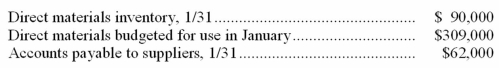 Budgeted material purchases and payments to suppliers On January 1 of the current period,Gotham Corporation has direct materials on hand of $82,000.Of this amount,Gotham owes suppliers $51,000 on account.The company has prepared the following budget estimates for January: (a)Purchases of direct materials budgeted in January amount to: $_______________ (b)Cash payments to suppliers budgeted in January amount to: $_______________ Computations