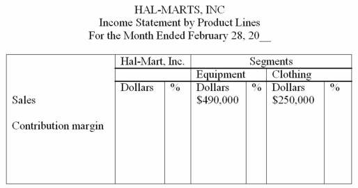 Preparation of responsibility income statements Hal-Marts,Inc.has two sales departments: equipment and clothing.During February,these two departments reported the following operating results: In addition,fixed costs common to both departments amounted to $54,400. Complete the following responsibility income statement for Hal-Marts,Inc.Follow the contribution margin approach,and show percentages as well as dollar amounts.Conclude your income statement with the company's income from operations.(Round your percentage computations to nearest whole percent)