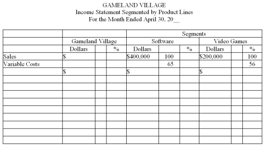Responsibility income statement-preparation Gameland Village is segmented into two sales departments: software and video games.During April,these two departments reported the following operating results: In addition,fixed costs common to both departments amounted to $42,000. Complete the following segmented income statement for Gameland Village.Follow the contribution margin approach,and show percentages as well as dollar amounts.Conclude your income statement with the company's income from operations.