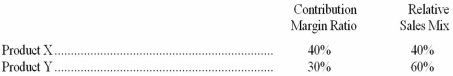 <strong>Nanu Corporation manufactures two products; data are shown below: If Nanu's monthly fixed costs average $425,000,what is its break-even point expressed in sales dollars?</strong> A)$1,320,000. B)$1,250,000. C)$1,400,000. D)$990,000.