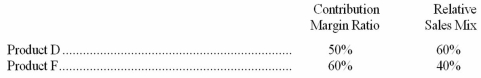 <strong>Stupper Corporation manufactures two products; data are shown below: If Stupper's monthly fixed costs average $200,000,what is its break-even point expressed in sales dollars (rounded)?</strong> A)$320,000. B)$250,000. C)$370,370. D)$152,632.