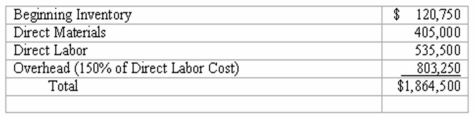 Process costing with equivalent units and beginning inventory The records of Westminster Manufacturing Company for the month of May show the following costs in Department A: The beginning inventory for May consisted of 10,000 units which were 80% complete as to direct materials and 60% complete as to labor and overhead.A total of 100,000 units were completed and transferred out during May,and 20,000 units remained in the work in process inventory.The ending inventory was 80% complete as to direct materials and 40% complete as to labor and overhead.Compute the following: (a)Direct materials cost per equivalent unit: $_______________ (b)Equivalent units of production for direct labor and overhead: ________________ (c)Total cost of 100,000 units completed: $________________ (d)Total cost of 20,000 units in process at the end of the month: $________________
